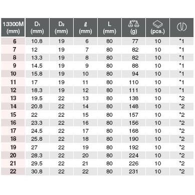 Đầu khẩu Koken 3/8 inch 13300M