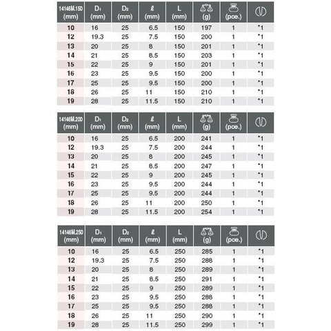 Đầu khẩu Koken 1/2 inch 14146M
