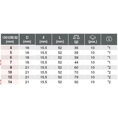 Đầu lục giác khẩu 3/8 13012M.52