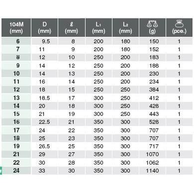 Tay vặn chữ T đầu khẩu 104M