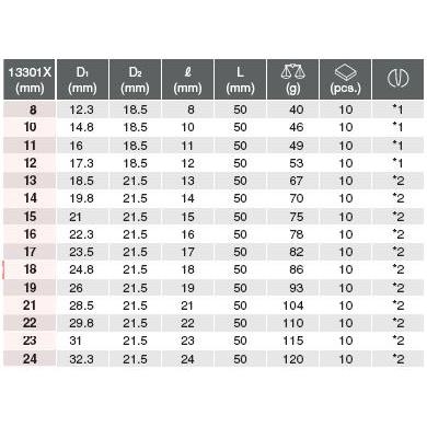 Bộ khẩu 3/8 inch RS13301X/9