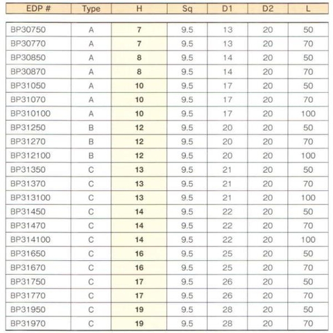 Đầu khẩu dài 3/8" BP31070