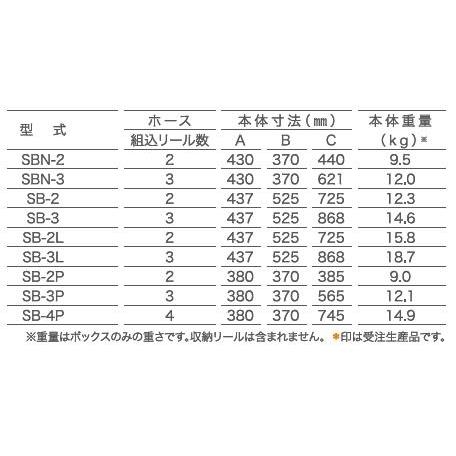 Cuộn dây kết hợp Sankyo SB-2P