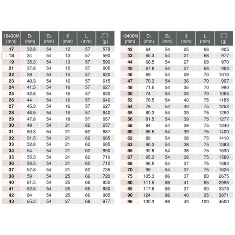 Đầu khẩu Koken 1 inch 18400M