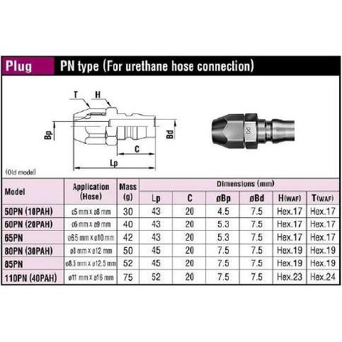 Đầu nối nhanh Nitto dòng PN