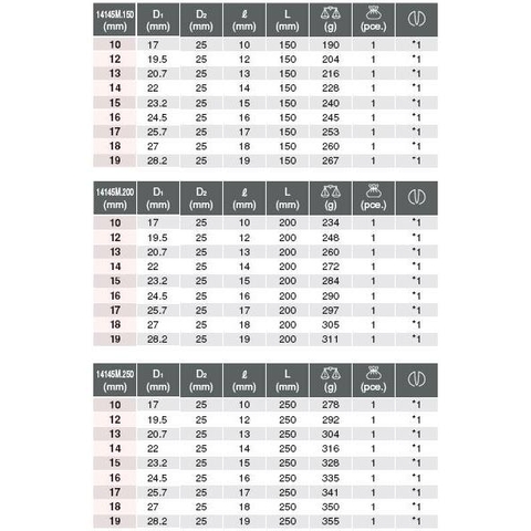 Đầu khẩu dài 1/2 Koken 14145M