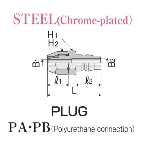 Đầu nối nhanh NAC 22PB