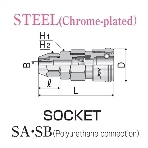 Đầu nối nhanh NAC 22SB