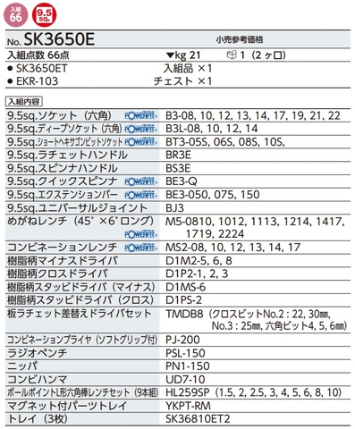Bộ dụng cụ đa năng KTC SK3650E