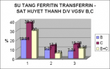 Hiệu quả của điều trị thải sắt trên bệnh nhân viêm gan virus B và C mạn tính