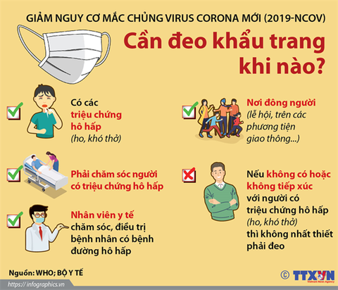 Hướng dẫn thực hiện 5K phòng chống COVID-19