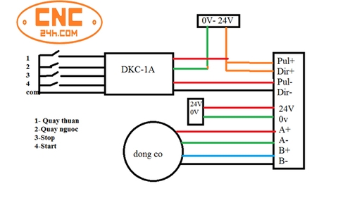 Hướng dẫn đấu nối động cơ bước và Driver vào bộ phát xung DKC-1A