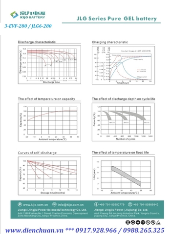 Ắc quy KIJO 6V 280Ah ( 3-EVF-280AH/ JLG6-280) dùng cho xe điện du lịch- xe Golf