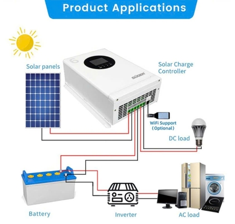 Điều khiển sạc năng lượng mặt trời MPPT 60A Suoer SMP-4860