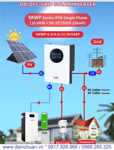 Biến tần năng lượng mặt trời hòa lưới có lưu trữ 6.6kW 48V chống nước chống bụi IP66- Solar On / Off Hybrid Inverter