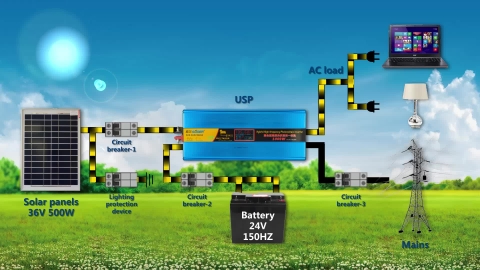 Kích điện Suoer 24V 1500VA SON-SUW1500VA ( Inverter Solar Suoer 1500VA/1000W 24V )