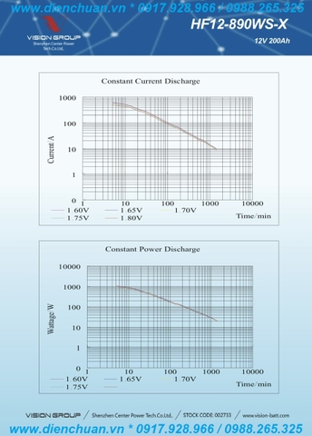 Ắc quy Vision HFS12-890W/ HS12-890WS-X (12V 200Ah )