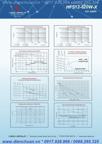Ắc quy Vision HFS12-820W-X (12V 220Ah )