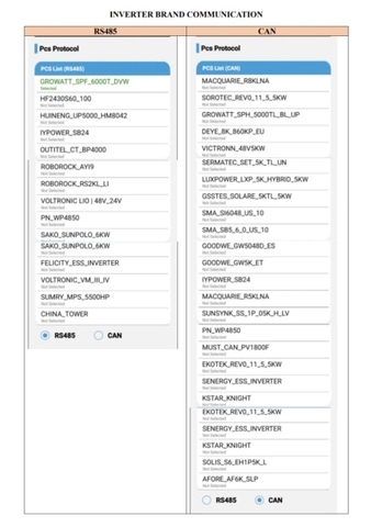 Pin lithium lưu trữ 51.2V-100Ah/5kWh có giao tiếp thương hiệu Vision V-LFP51100