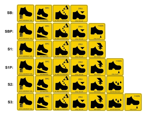 Tiêu chuẩn của giày bảo hộ lao động mà bạn cần biết