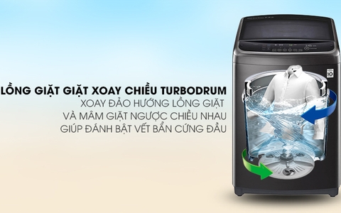 Công nghệ Turbo Drum là gì?