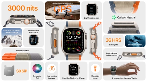 Apple Watch Ultra 2 chính thức: Màn hình sáng hơn, mặt đồng hồ mới
