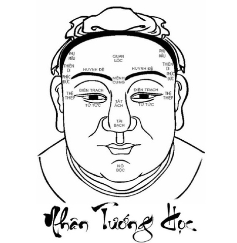 Nhân tướng học