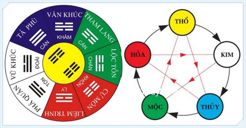 Phong thủy màu sắc