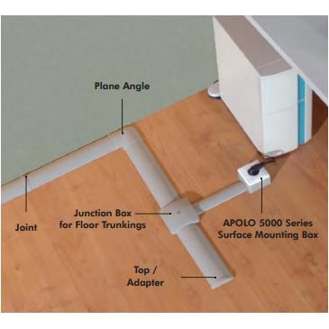 Trunking sàn hình bán nguyệt EFAPEL - Bồ Đào Nha