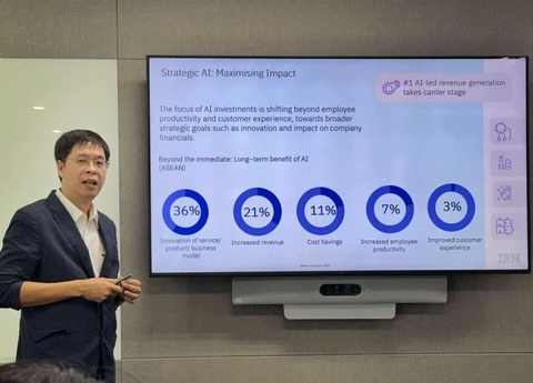 Doanh nghiệp chờ 2-5 năm để hưởng lợi từ AI