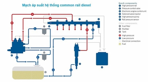 Động cơ diesel Kia 2020 phun dầu điên tử Common-Rail