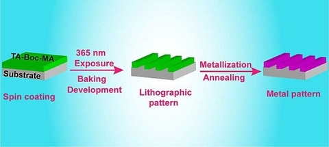 Các nhà nghiên cứu phát minh ra một phương pháp kim loại hóa mới của chất quang dẫn axit tannic biến tính