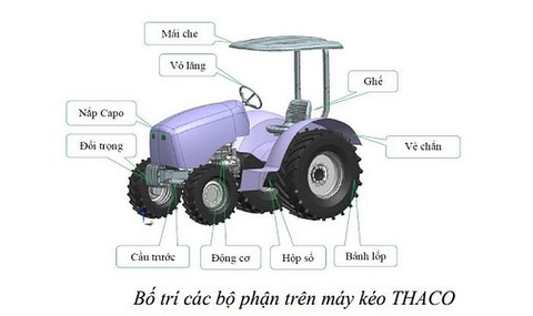 Nghiên cứu thiết kế máy kéo 4 bánh công suất đến 50HP mang thương hiệu Việt Nam