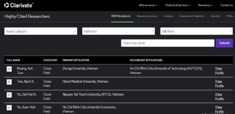 4 nhà khoa học Việt Nam vào top 1% được trích dẫn cao nhất thế giới