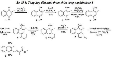 Nghiên cứu chuyển hoá solanesol phân lập từ thực vật Việt nam thành Coenzyme Q10 và dẫn xuất