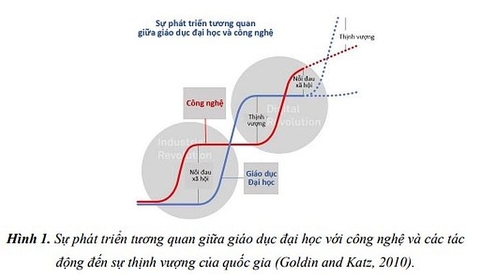 Nghiên cứu mô hình trường đại học đáp ứng với cuộc cách mạng công nghiệp 4.0 (