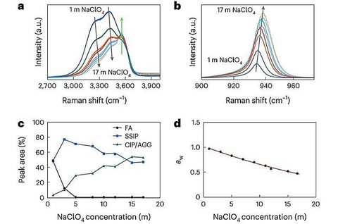 Sử dụng nước để giảm khí thải CO2