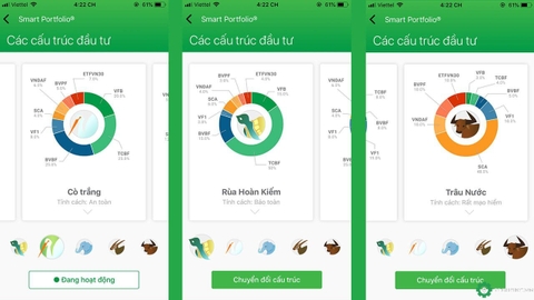 Startup Finhay ra mắt ứng dụng, cho phép đầu tư từ 50.000 đồng