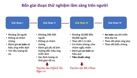 GS. Nguyễn Văn Tuấn: Vaccine của Nga