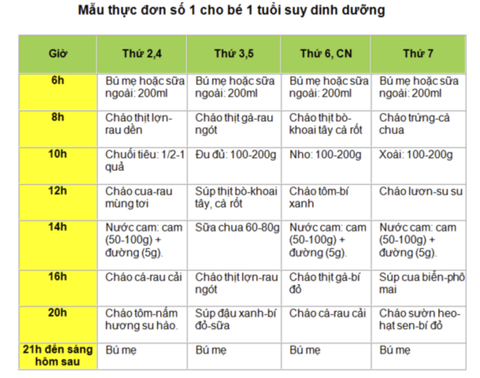 Thực đơn cho bé 1 tuổi chóng lớn, thông minh