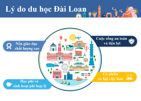 Lý do nên du học Đài Loan