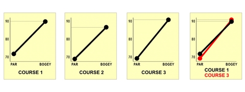 SLOPE & RATING EXPLAINED - Part 2