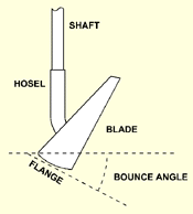 BOUNCE ANGLE