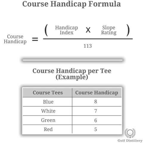 HANDICAP CARD - COURSE-SPECIFIC HANDICAP - HANDICAP STROKES