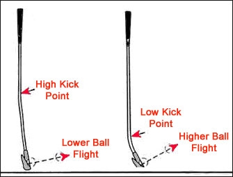 K.P. và Kick Point