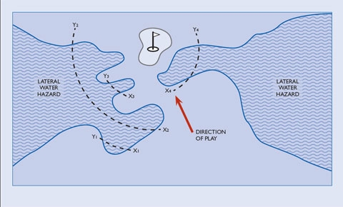 LATERAL WATER HAZARD