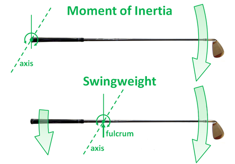 SWING WEIGHT: TECHNICAL STUFF