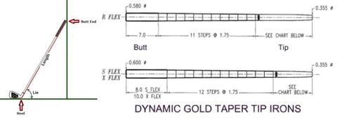 T/B RATIO - TAKE A DIVOT - TAKING [SOMETHING] OUT OF PLAY