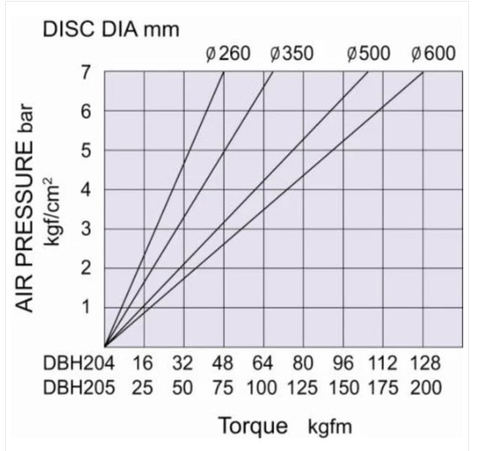 So sánh DBH 204 và DBH 205