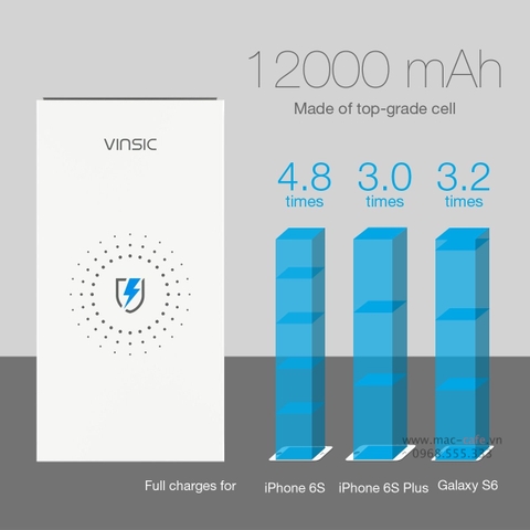 Pin dự phòng - Đế sạc không dây Vinsic 12000mAh